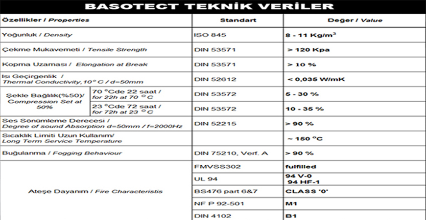 Basotect Melamin Sünger Test Raporları