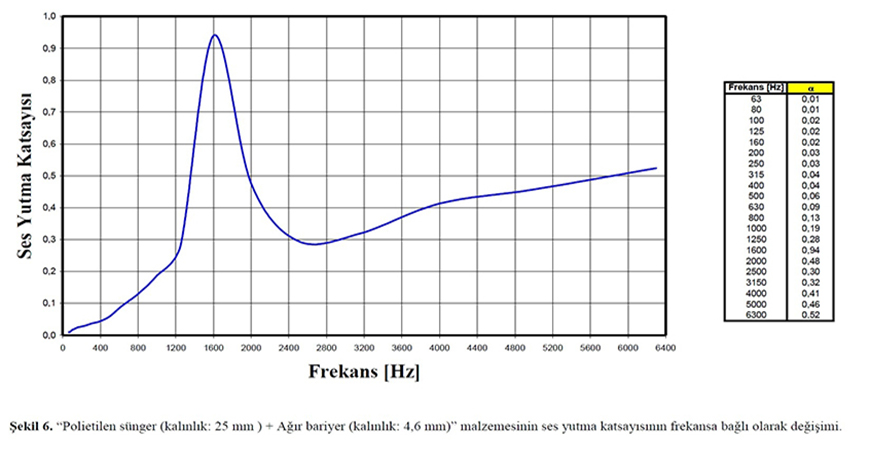 Epdm Ağır Bariyer Test Raporları