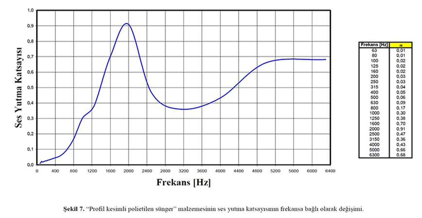 Epdm Ağır Bariyer Test Raporları