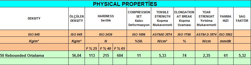 Rebonded Teknik Bilgi