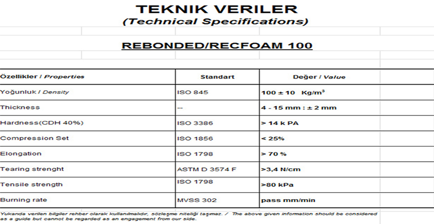 Bondex Süngerpan Teknik Verileri