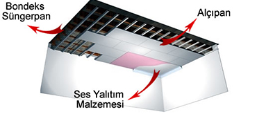 Tavan Ses Yalıtımı